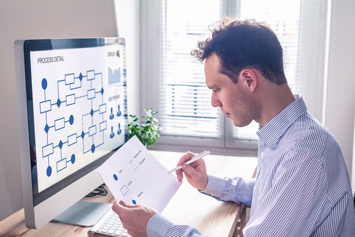 BPM: o guia completo para você aplicar a modelagem de processos de negócio na sua empresa
