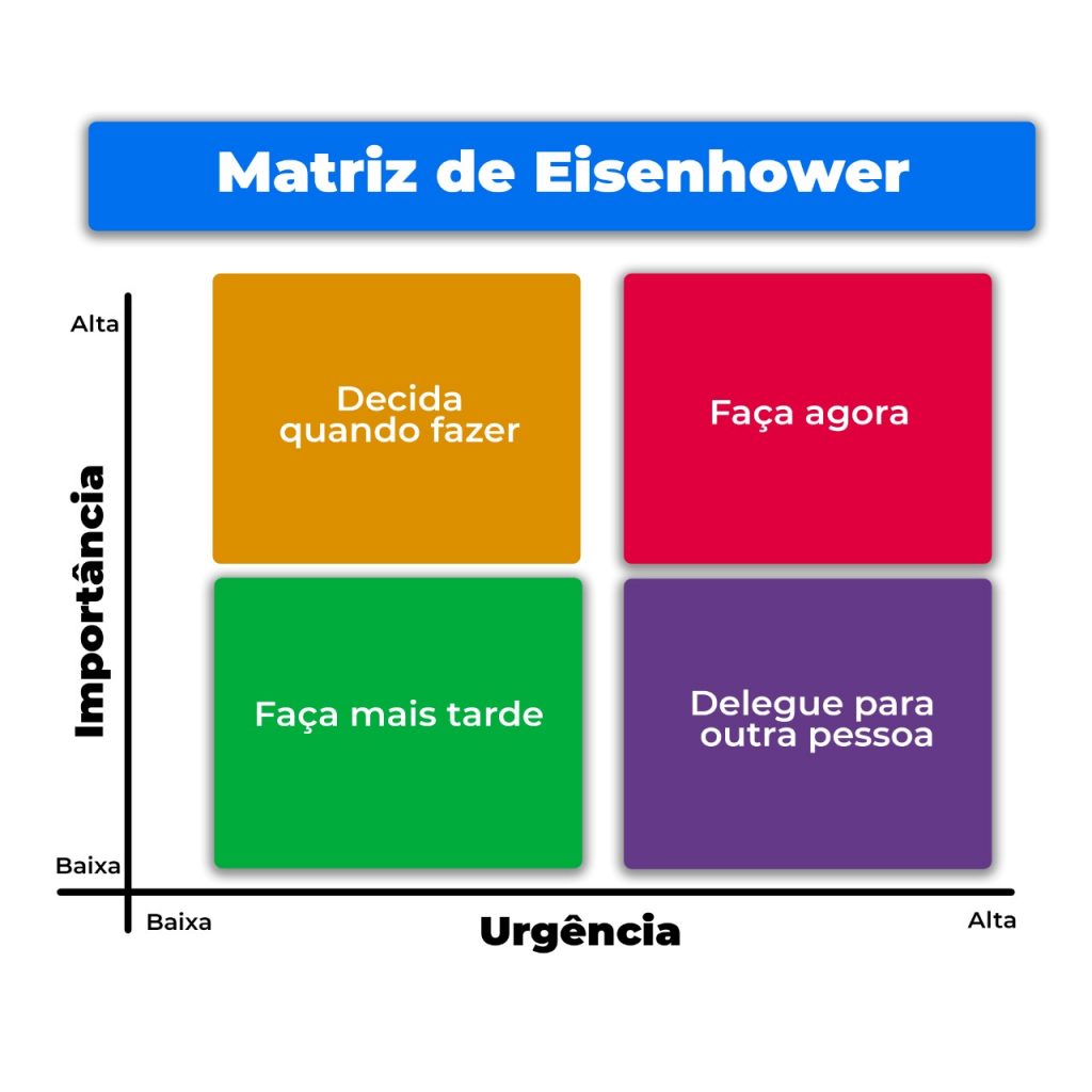 Como Priorizar Tarefas Confira Nossas Dicas